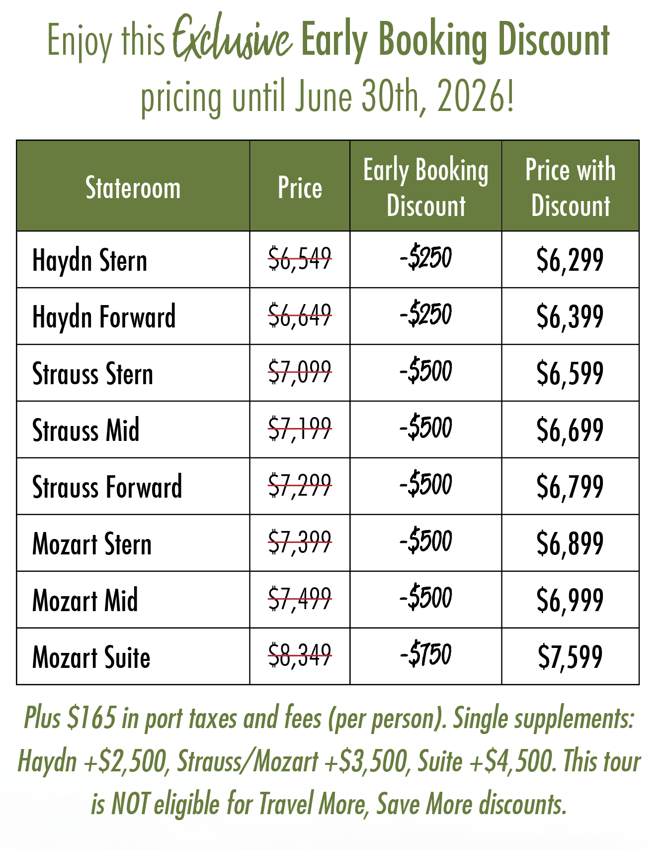 Sights and sounds of Danube pricing